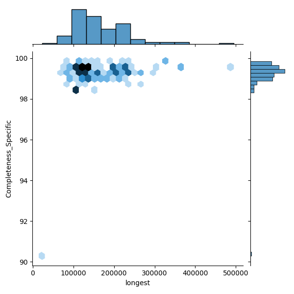 Mesomycoplasma hyopneumoniae_all_longest_Completeness_Specific.png